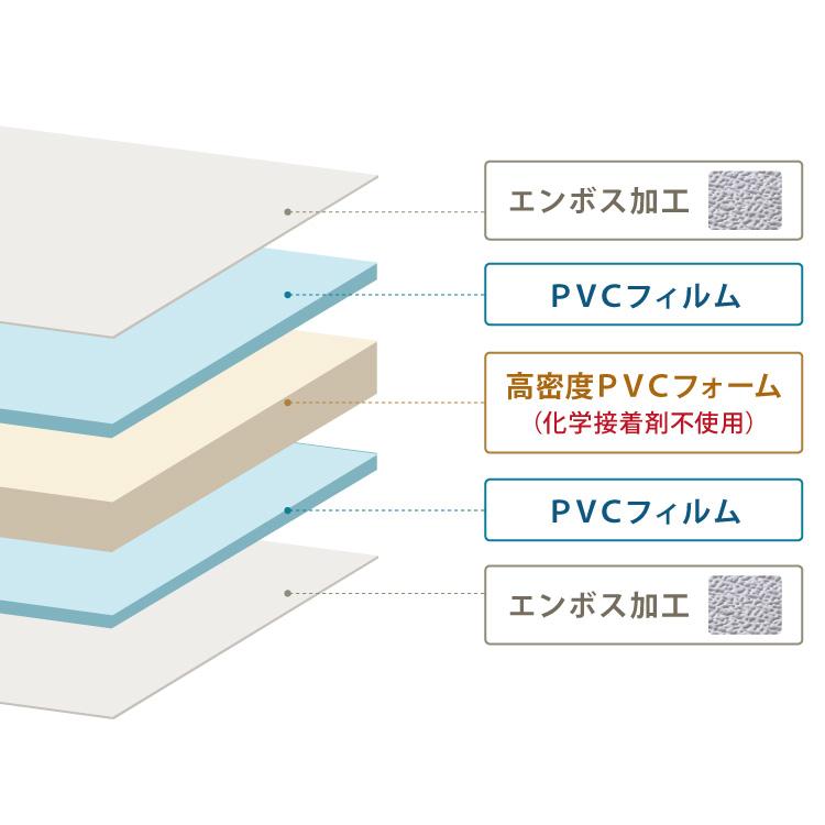 プレイマット 140×240cm 厚さ1cm 室内 赤ちゃん クッションマット お昼寝マット マット リバーシブル 防水 ベビーマット ラグマット もちもち PVC_4