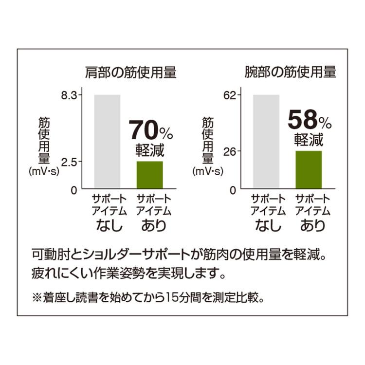 メーカー直送 コクヨ オフィスチェア 椅子 イス チェア ミトラ2 肘無 ランバー付 ブラック ディープグリーン 代引不可_7