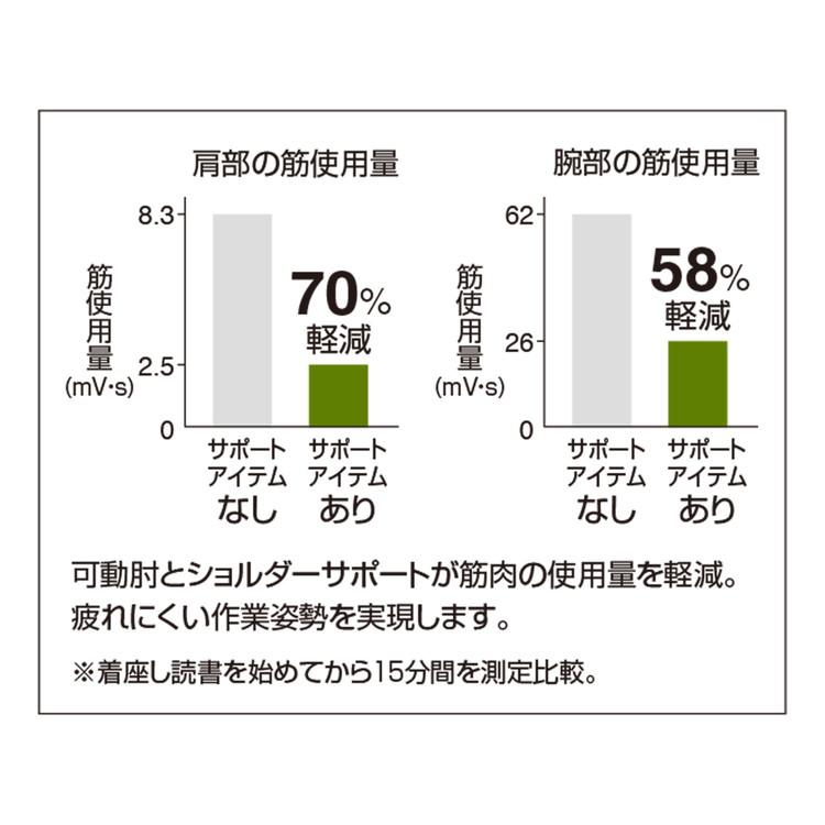 ブルームバーグ メーカー直送 コクヨ オフィスチェア 椅子 イス チェア ミトラ2 サークル肘 ランバー付 ホワイトグレー ライトオリーブ 代引不可