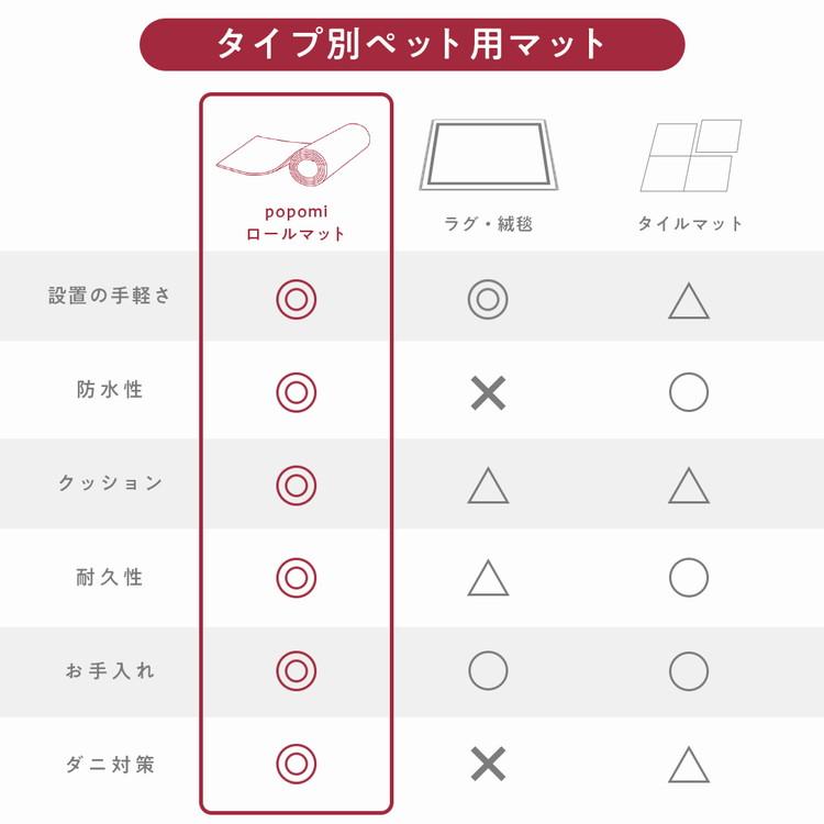 popomi ポポミ ペット用 ペットマット ペットプレイマット ロールマット クッションマット フロアマット ジョイントマット 犬 猫 防滑 PVC 代引不可_8