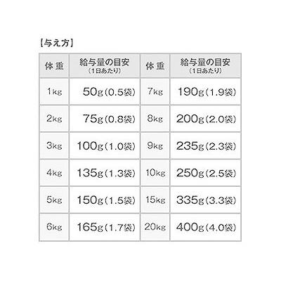 犬用 国産生肉使用の贅沢ごはん やわらかタイプ チキン シニア 100g×7袋入り 124448589｜rcmdhl｜03