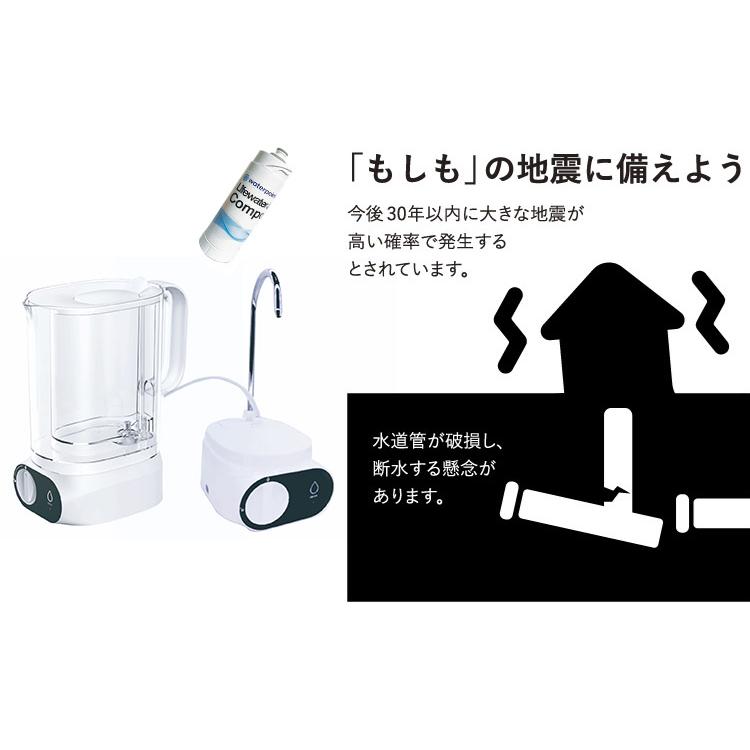 【新品未開封】Lifewater Jug 電動浄水器 PFAS除去 防災 高速ポット型浄水器 LifeWater Jug ろ過 水道水 充電式 除菌 PFAS PFOS
