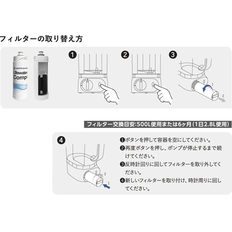 高速ポット型浄水器 LifeWater Jug ろ過 水道水 充電式 除菌 PFAS PFOS