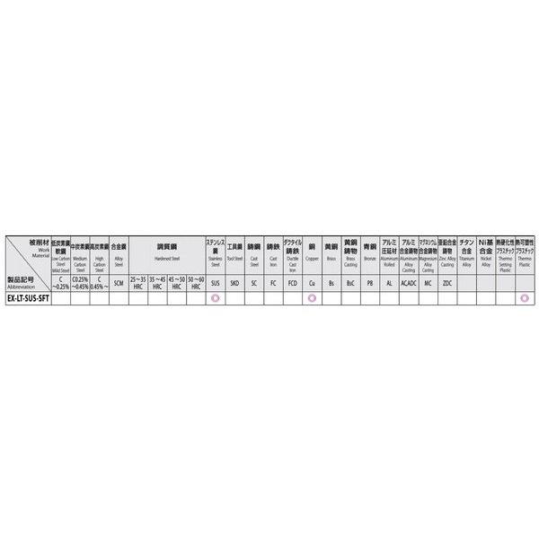 ESCO エスコ M 4x 0.7/100mm スパイラルタップ ステンレス用 EA829SN-4 代引不可｜rcmdhl｜02