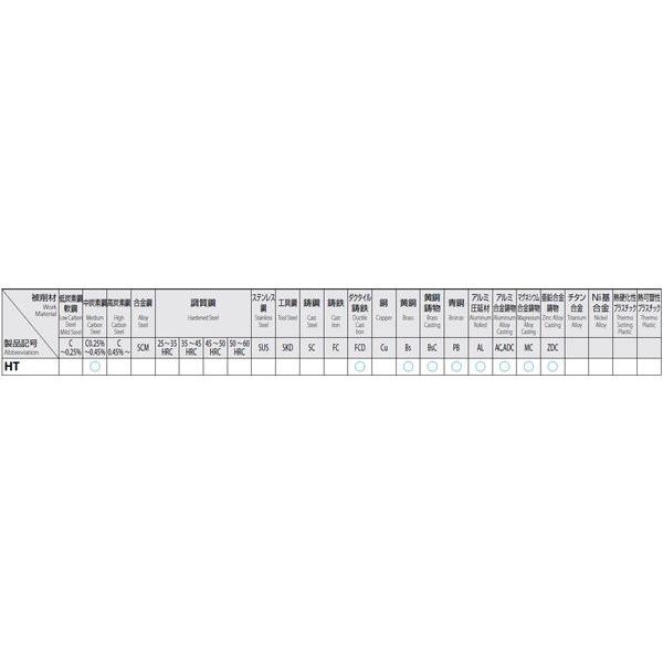 ESCO エスコ 3/4" x20/1.5P ハンドタップ UNEF/HSS EA829HS-6C 代引不可_2