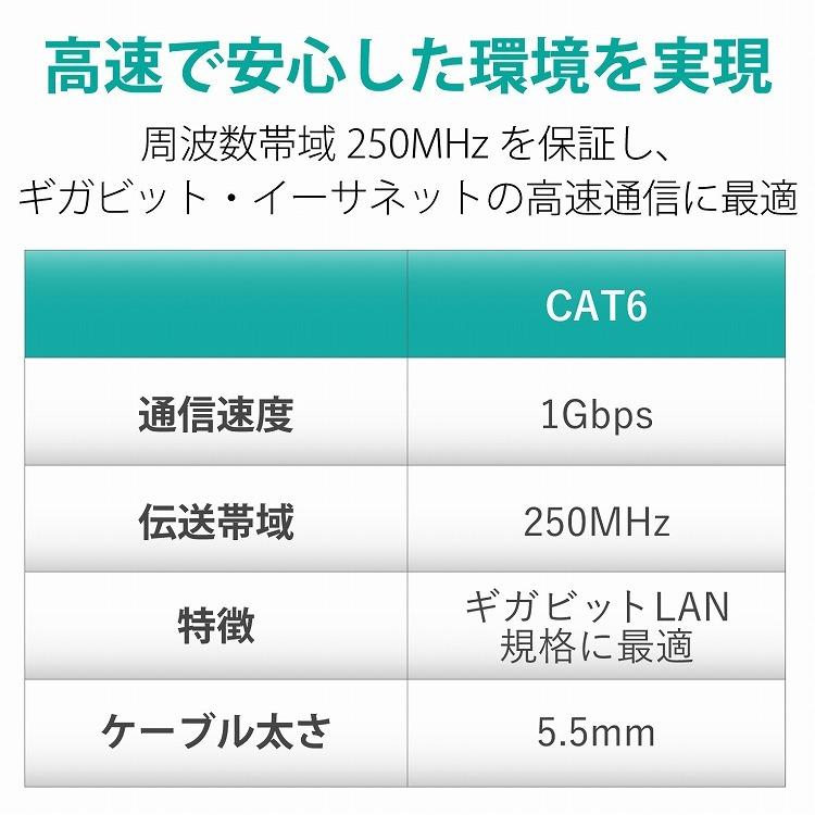 エレコム LANケーブル CAT6 50m ツメ折れ防止 ギガビット対応 高速通信 ヨリ線 スタンダード ブルー LD-GPT/BU50/RS 代引不可_2