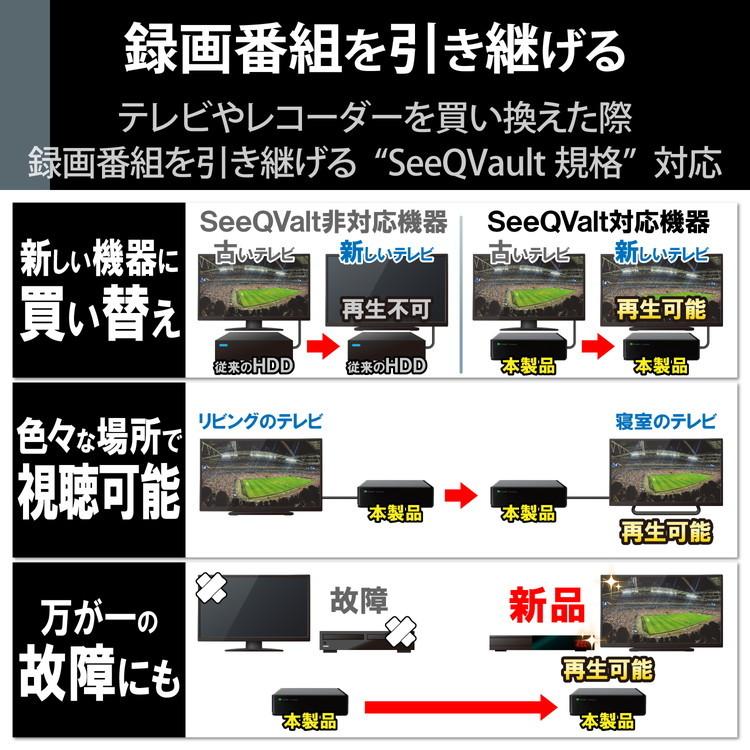 エレコム HDD 外付け SeeQVault規格 USB3.2 Gen1 ブラック 2TB ELD