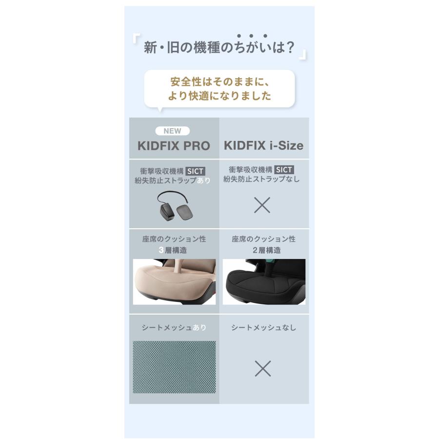 正規品 ブリタックス キッドフィックス プロ Britax Romer KIDFIX PRO i-SIZE 3歳半 12歳 ジュニアシート チャイルドシート isofix ブライタックスの画像