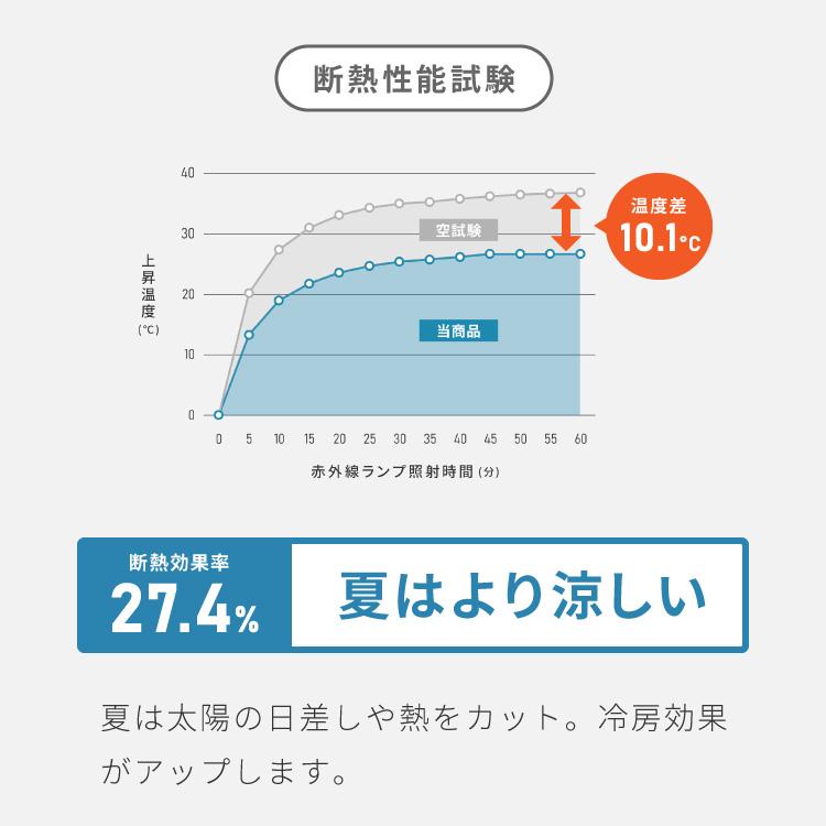 FLAME RETARDANT レースカーテン ストライプ 幅100cm 防炎 遮像機能 UVカット 遮熱 保温 清潔感 ホワイト 洗濯可 節電 ホテル向け 代引不可｜rcmdhl｜08