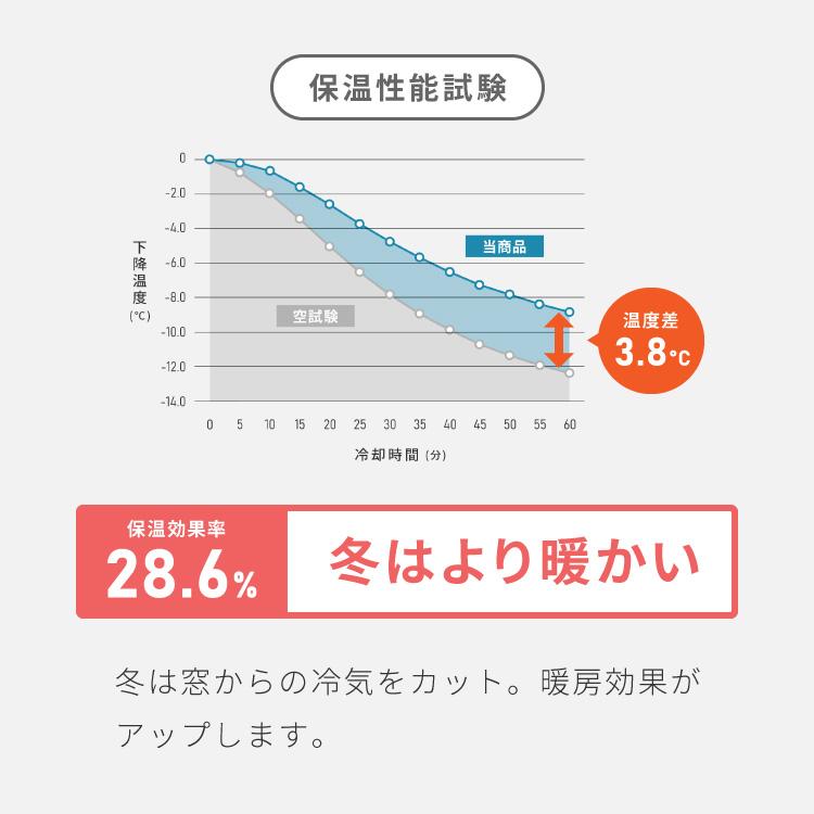 FLAME RETARDANT レースカーテン ストライプ 幅100cm 防炎 遮像機能 UVカット 遮熱 保温 清潔感 ホワイト 洗濯可 節電 ホテル向け 代引不可｜rcmdhl｜09