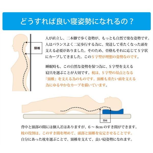 ピロー 洗える 低反発 いびき解消 5WAY枕 ネイビー 約64×35×3~8cm 代引