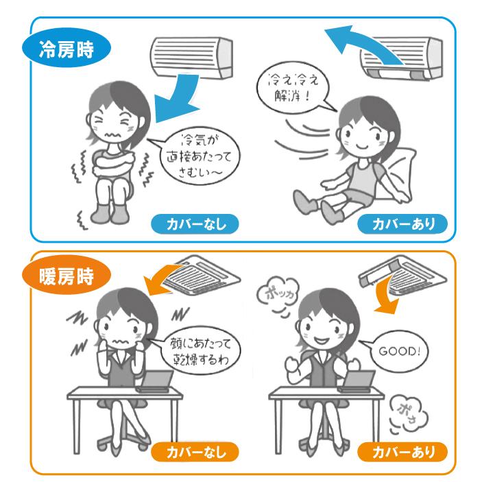 エアコン風よけカバー 風向き コントロール 直接 風 当たる 予防 暖房 冷房 取り付け 簡単 伸縮 角度 調整 落下 防止 代引不可 Ls I 478 リコメン堂ホームライフ館 通販 Yahoo ショッピング