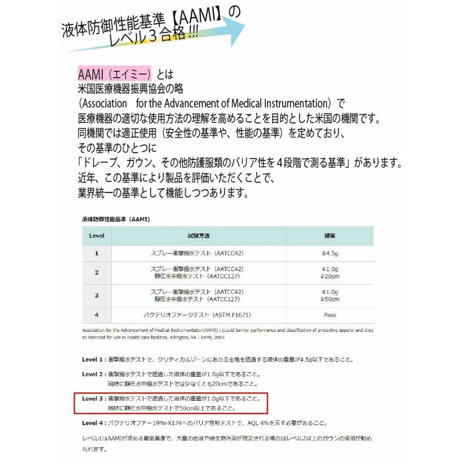 【値下げ】 アイソレーションガウン 撥水 ラミネート加工 使用 1000枚 セット 医療規格 AAMI レベル3取得 一枚ごと梱包 個包装 ディスポエプロン 代引不可 【EI2525317109】(90979円)
