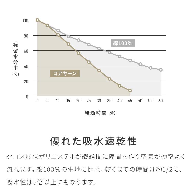 with core コアヤーン 敷パッド セミダブル 120×200cm 枕パッド付 綿 防ダニ 吸水速乾 洗える エコ 再生ポリエステル 天然素材 コットン｜rcmdhl｜12