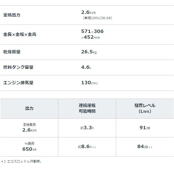 ホンダ 正弦波インバーター搭載発電機 EU26iJ 2.6kVA 交流専用 HONDA 代引不可｜rcmdhl｜07