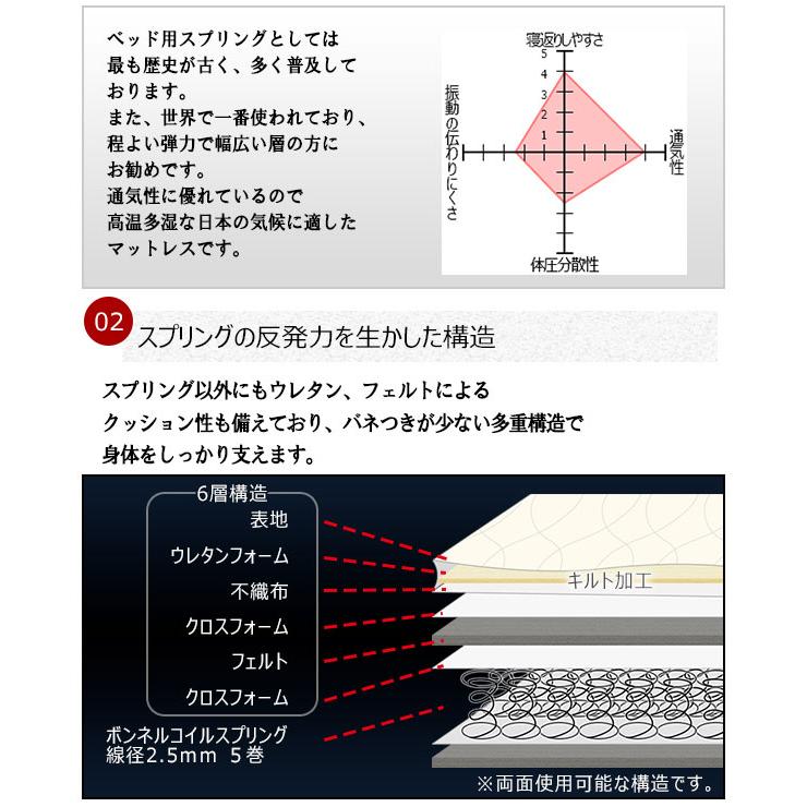 値引きする 日本製 ヘッドレス フロアベッド SGマーク付き ボンネルコイル マットレス ダブル ベッドフレーム 脚付き マットレス 国産 代引不可