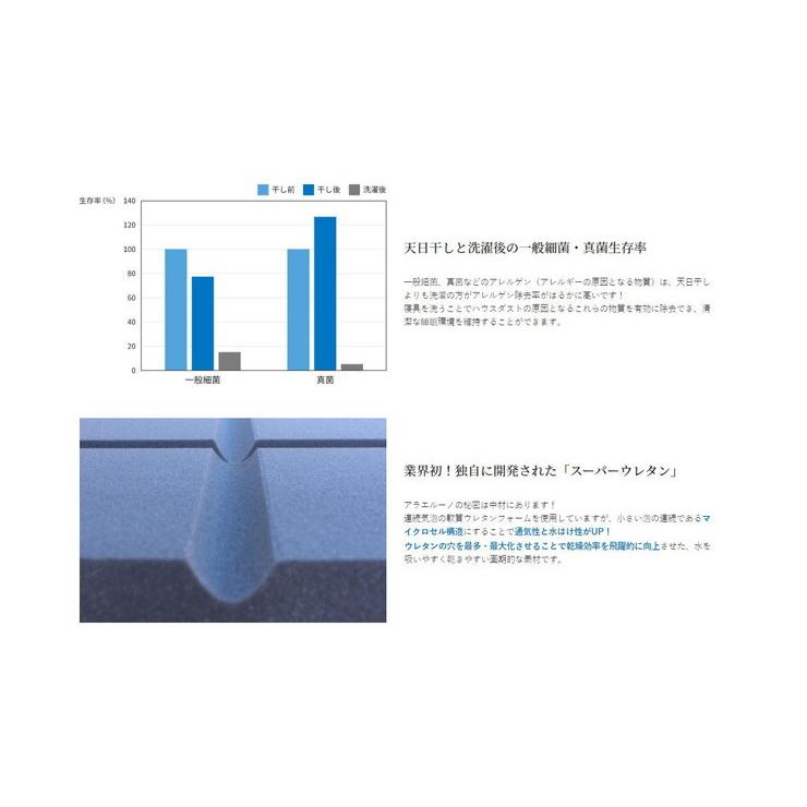 マットレス ダブル 洗える 高反発 腰痛 アラエルーノ 厚さ8cm ウレタン 折りたたみ コンパクト 敷き布団 敷布団 マットレスパッド ネット付き 代引不可｜rcmdhl｜09