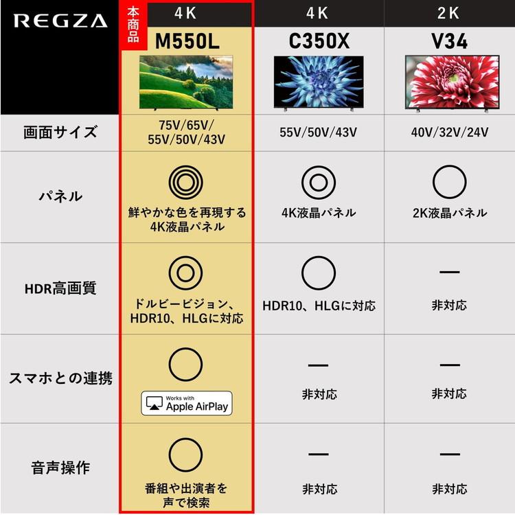 TOSHIBA 55V型 液晶テレビ REGZA M550L シリーズ 4Kチューナー内蔵 外
