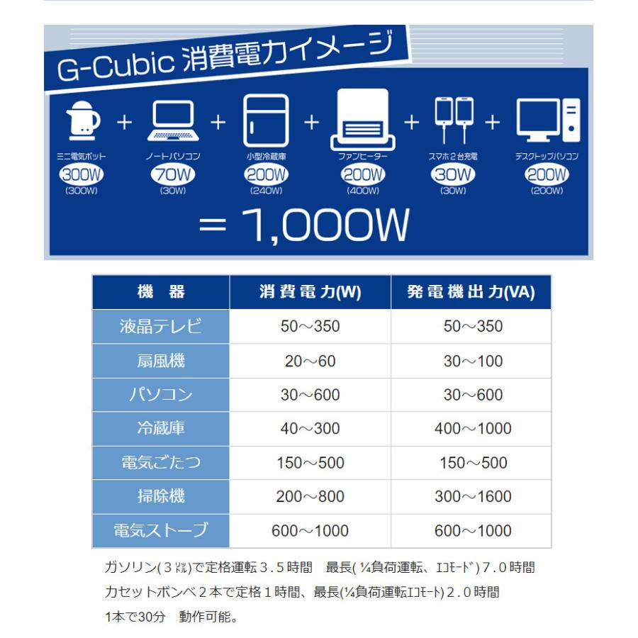 特価商品 ニチネン インバーター式2way発電機 ジーキュービック Kg 101 カセットボンベ ガソリン 携帯発電機 コンパクト 代引不可 Discoversvg Com