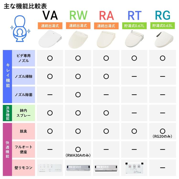 LIXIL RWシリーズ シャワートイレ 瞬間式 温水洗浄便座 フルオート便座 リモコン式 薄型 ノズル除菌 省エネ 鉢内スプレー Wパワー脱臭 取付工事なしの画像