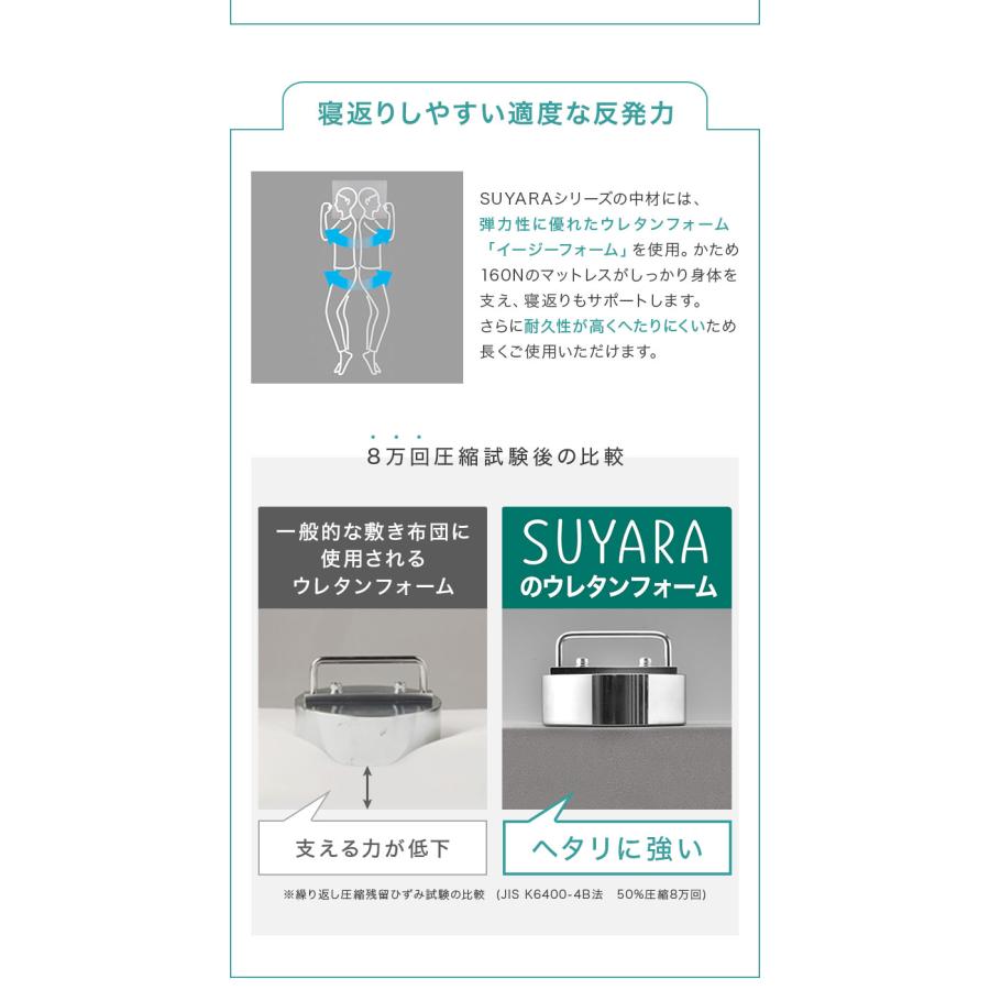 西川（nishikawa） 三つ折り マットレス SUYARA 敷布団 シングル 97