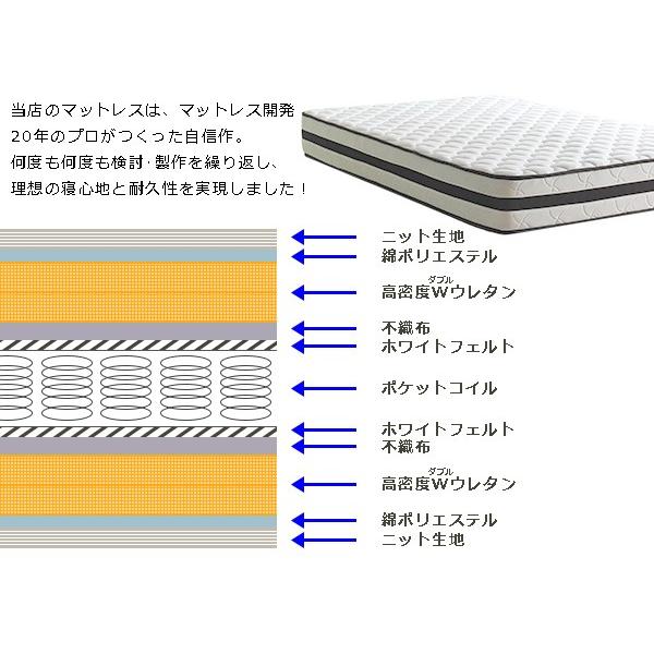 プレシャスフィットポケットコイルマットレス ダブル ポケットマット 圧縮ロールタイプ やわらかめ 3ゾーン構造 マットレス単品 代引不可 