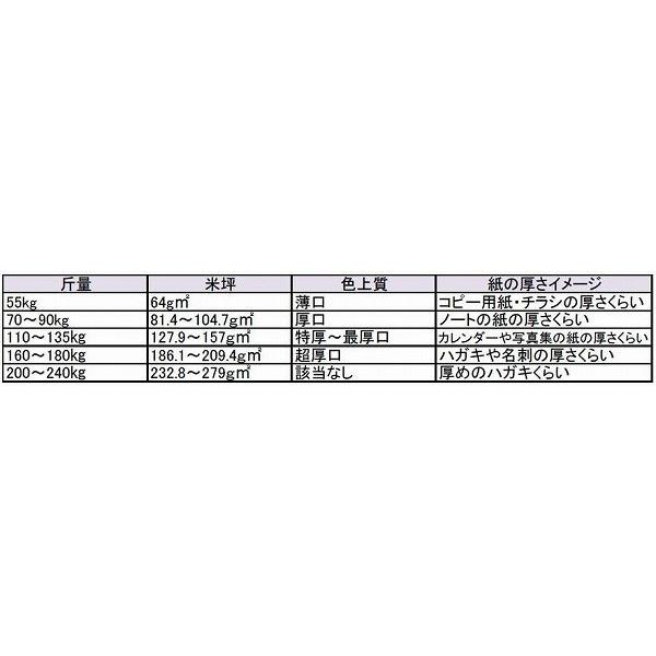 マシュマロＣｏＣ Ａ４ Ｙ 232.8ｇ（200kg 800枚パック 1枚あたり14.5円) 代引不可｜rcmdin｜06