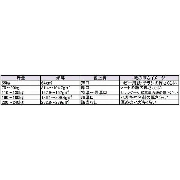 上質紙 Ａ４ T 157ｇ（135kg 2000枚パック 1枚あたり4円) 代引不可_5