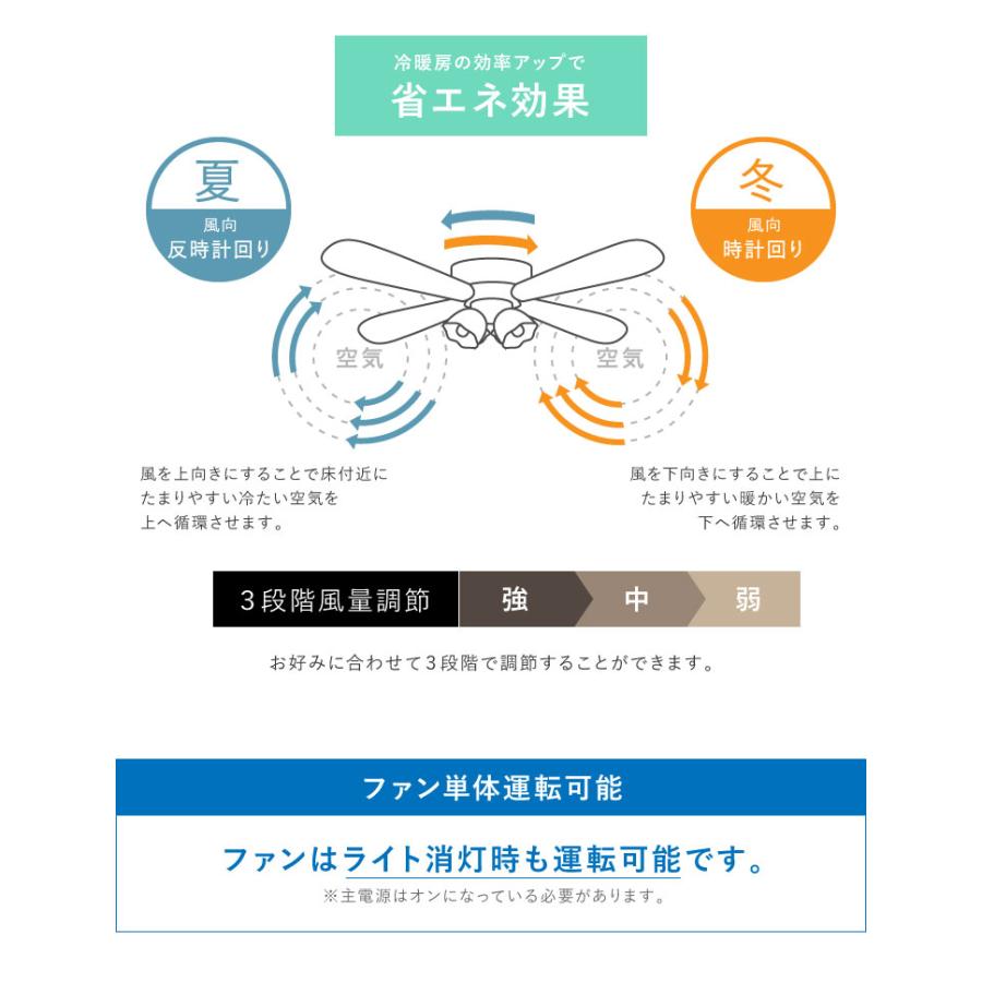 simplus シーリングファン LED対応 照明4灯 リモコン操作 風量3段階