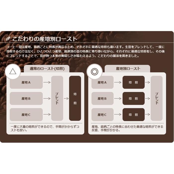 siroca シロカ オリジナルブレンド コーヒー豆 170g 焙煎 レギュラーコーヒー オリジナルブレンド豆｜rcmdin｜03