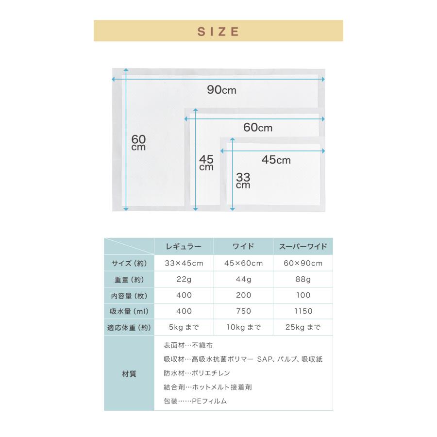 ペットシーツ 厚型 レギュラー 400枚 ワイド 200枚 スーパーワイド 100枚 ホワイト 白 大容量 超吸収 抗菌 消臭 トイレシート トイレシーツ｜rcmdin｜02