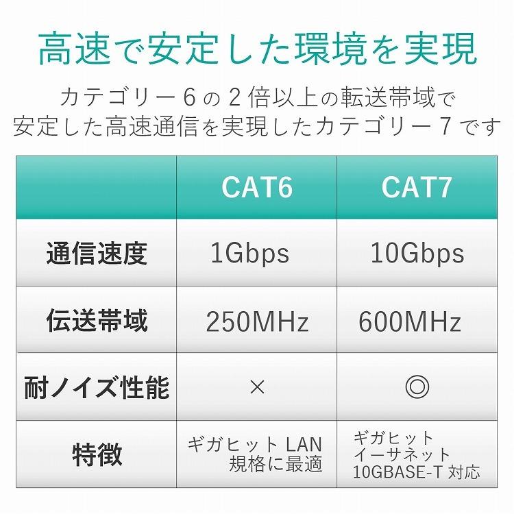 エレコム LANケーブル CAT7 爪折れ防止 スリム 5m ブルーメタリック LD-TWSST/BM50 代引不可｜rcmdin｜03