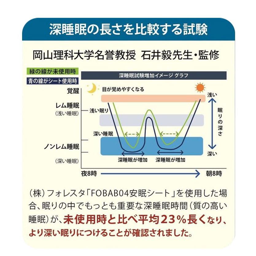 安眠シート セロトニン 快適安眠シート 日本製 国産 脳機能活性化