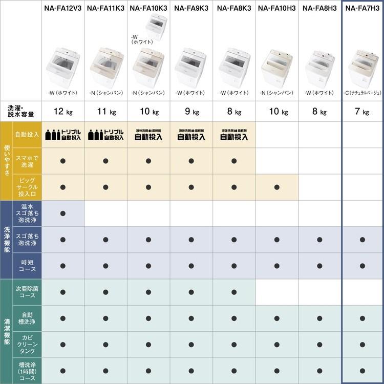 洗濯機 7kgパナソニック 全自動洗濯機 Panasonic NA-FA7H3-C 