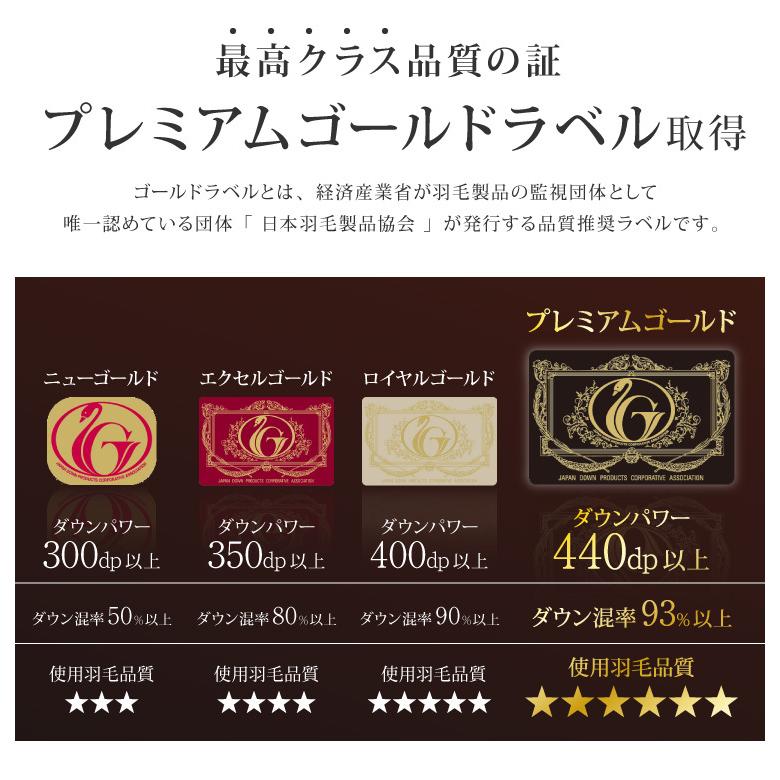 日本製 羽毛ふとん シングル 最高ランクプレミアムゴールドラベル
