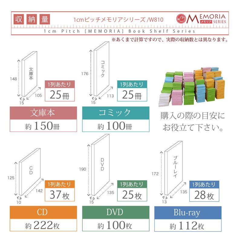 MEMORIA 本棚 薄型 オープン上置き単品 幅81 棚板が1cmピッチで調整できる メモリアシリーズ まるで図書館 スリム 大容量 文庫本 コミック 代引不可_5