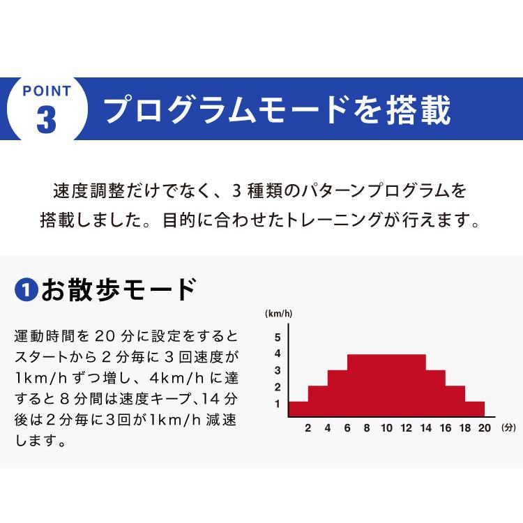 電動ルームウォーカー 手すりありタイプ 電動 ルームランナー