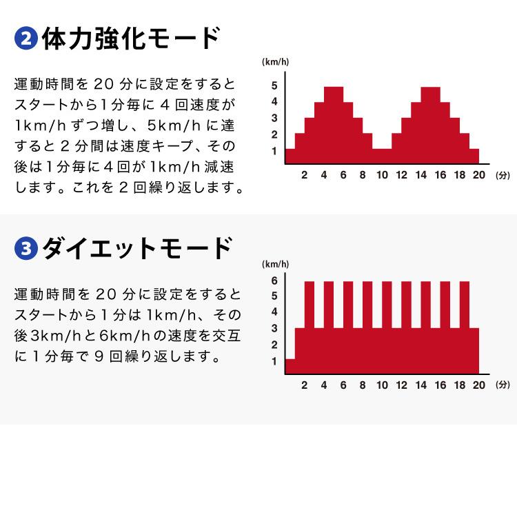 電動ルームウォーカー 手すりありタイプ 電動 ルームランナー ウォーカー ランニングマシーン 家庭用 代引不可 Jt 80038459 リコメン堂インテリア館 通販 Yahoo ショッピング