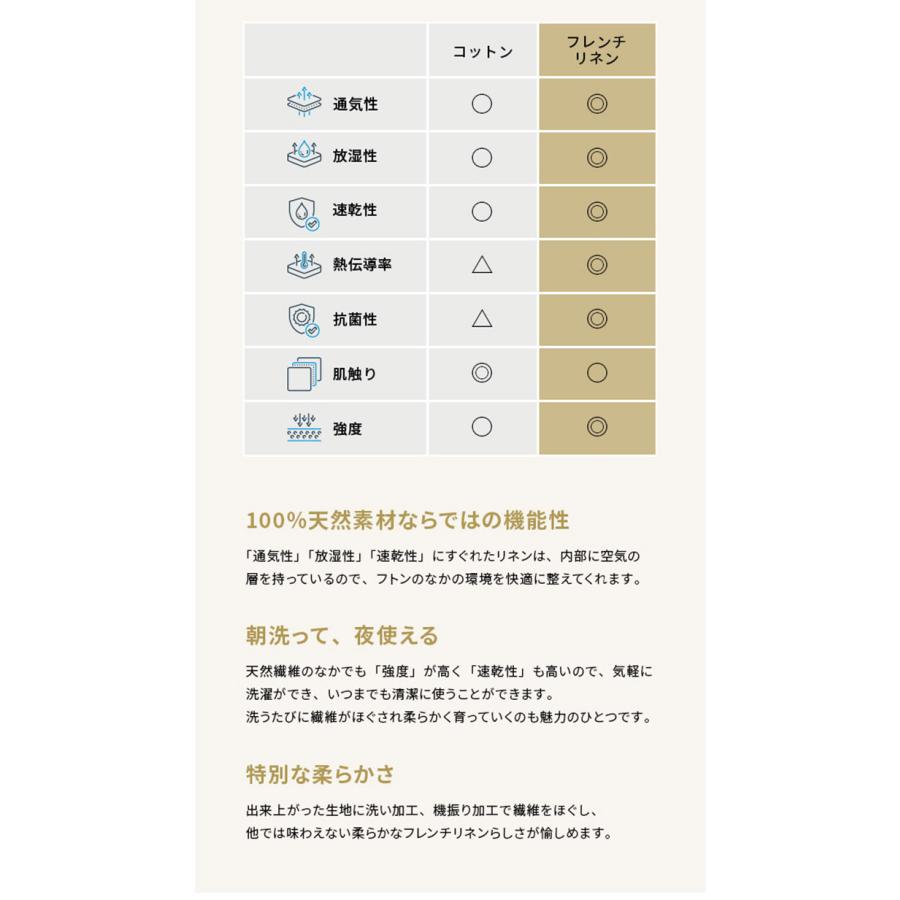ボックスシーツ マットレスカバー karari PREMIUM カラリプレミアム専用 フレンチリネン ボックスシーツ 単品 幅200cm シングル2枚用 リネン100% 代引不可_5