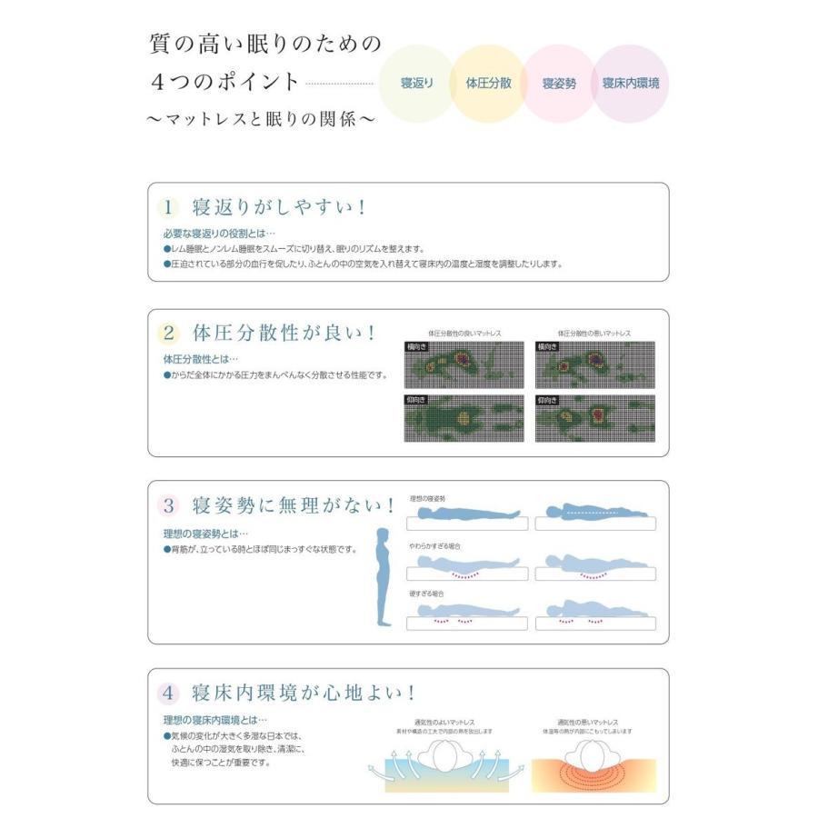 【アウトレット品】 ASLEEP アスリープ ファインレボ マットレス プライム JPノーマル セミダブル DF2112MS ハード 硬め 日本製 高機能マットレス カバー付きファイン 代引不可 【2739088584】(98683円)