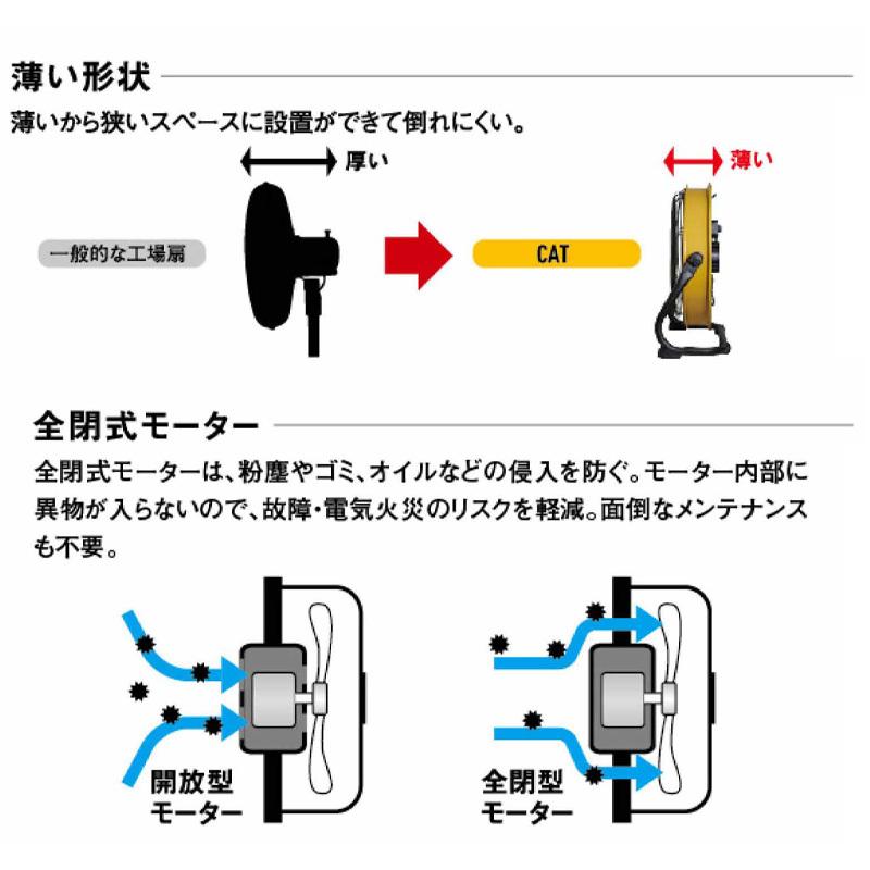 限定おまけ付き CAT 工場扇 サーキュレーター 工業扇風機 床置式