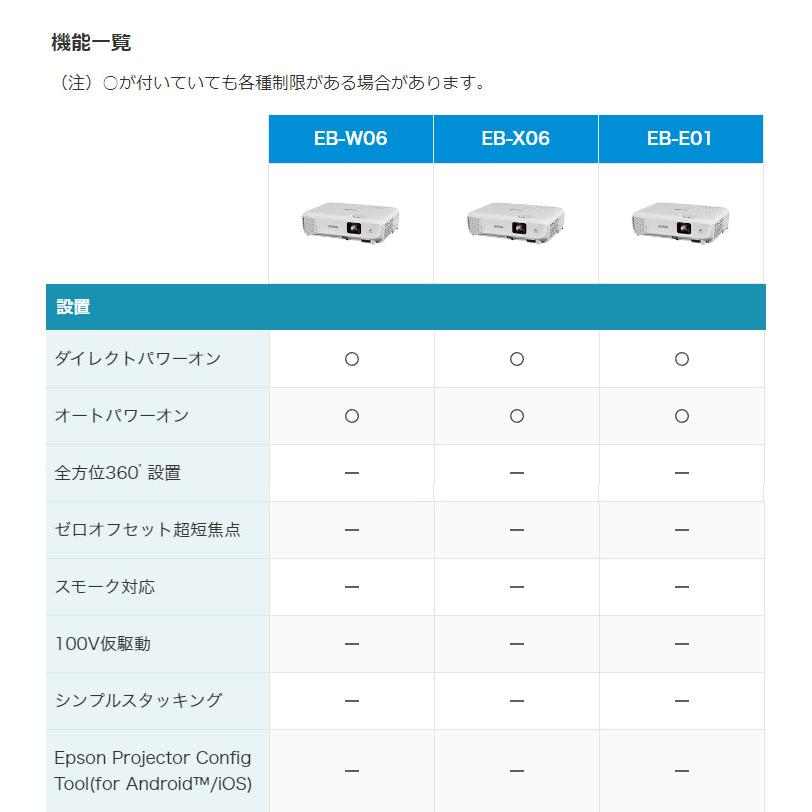 エプソン ビジネスプロジェクター ベーシックモデル EB-W06 WXGA エプソン ビジネスプロジェクター ベーシックモデル EB-W06 WXGA
