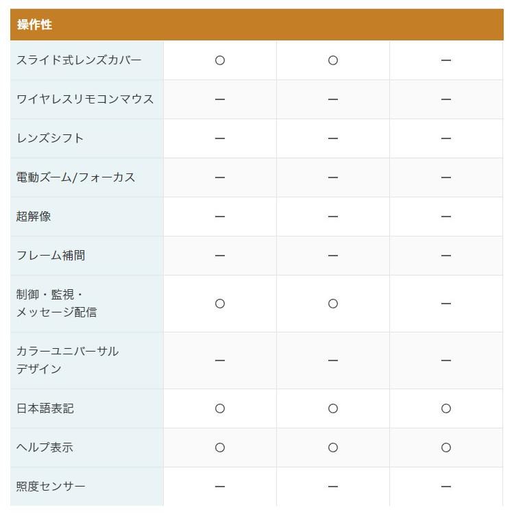 エプソン ビジネスプロジェクター ベーシックモデル EB-W06 WXGA エプソン ビジネスプロジェクター ベーシックモデル EB-W06 WXGA