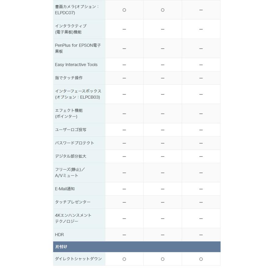 エプソン ビジネスプロジェクター ベーシックモデル EB-W06 WXGA 3700lm EPSON ダイレクトパワーオン オートパワーオン 台形歪み補正 スピーカー内蔵 代引不可｜rcmdin｜20