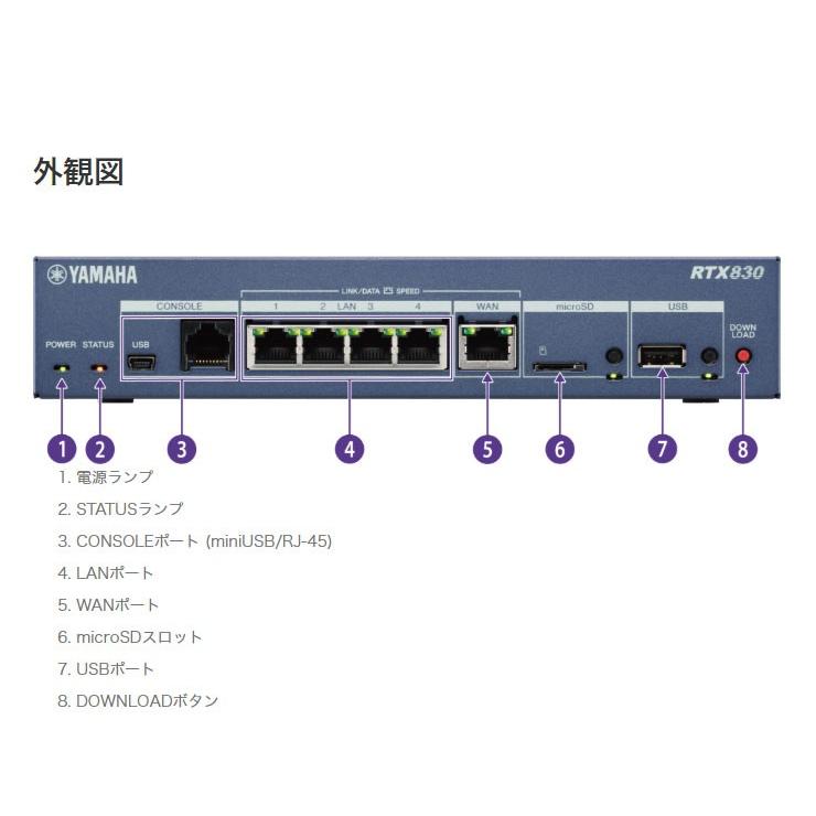 ヤマハ ギガアクセスVPNルーター RTX830｜rcmdin｜05