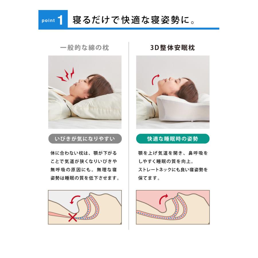 5way 3d整体安眠まくら 低反発 枕 まくら 肩こり 首こり いびき ネックピロー 腰痛 腰枕 抱き枕 立体 頸椎安定型 Qf Pillow2 リコメン堂インテリア館 通販 Yahoo ショッピング