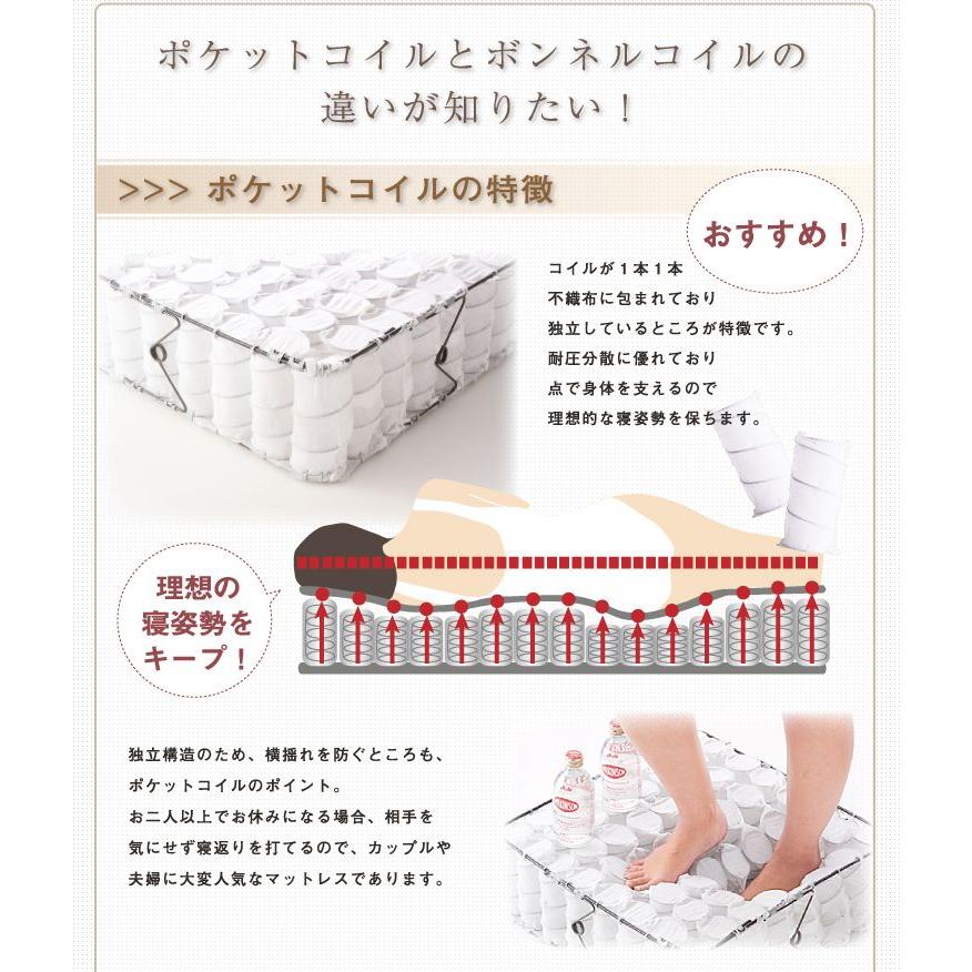 二つ折りボンネルコイル マットレス セミダブル】 ベッド 体圧分散