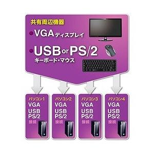 SANWA PS/2 USB両対応パソコン自動切替器 4:1 SWKVM4UP オフィス 住設用品 OA用品 周辺機器 代引不可_1