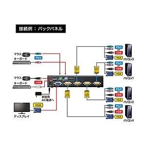 SANWA PS/2 USB両対応パソコン自動切替器 4:1 SWKVM4UP オフィス 住設用品 OA用品 周辺機器 代引不可_3