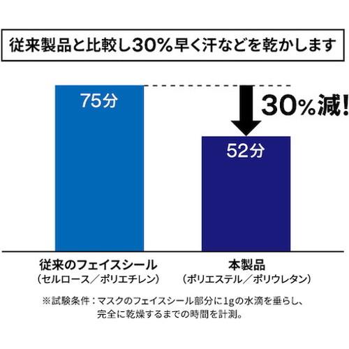 3M 使い捨て式防じんマスク 8955JH DS2 排気弁付き フック式 10枚入 代引不可｜rcmdse｜03